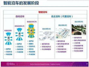 未来之路 智能交通如何重塑我们的出行